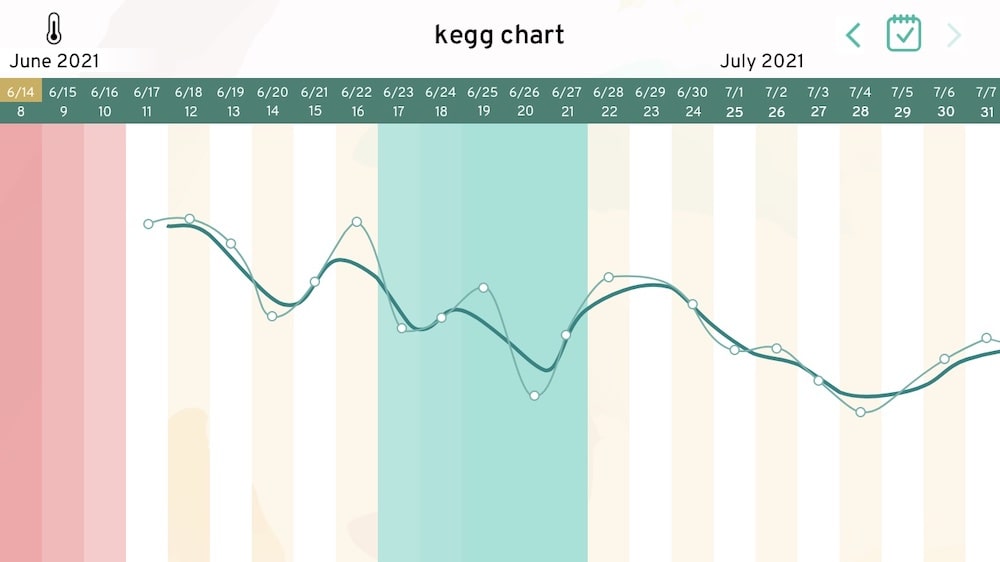 kegg chart