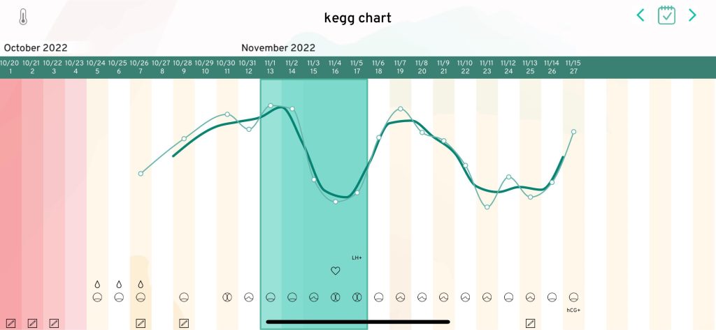 kegg chart valley