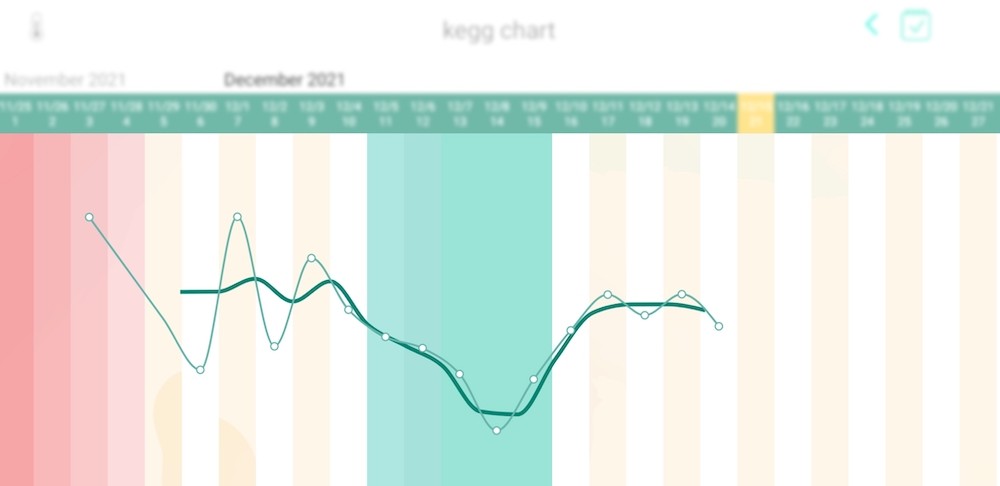 kegg chart anomaly