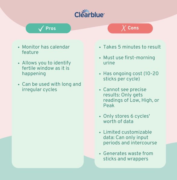 clearblue pros cons mobile
