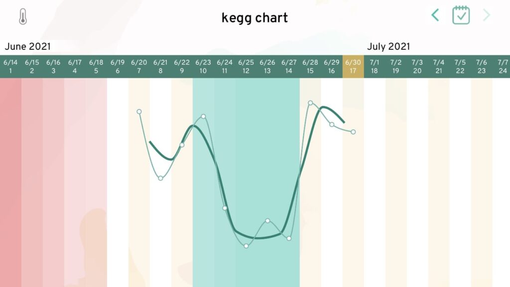 kegg fertility chart vs clearblue