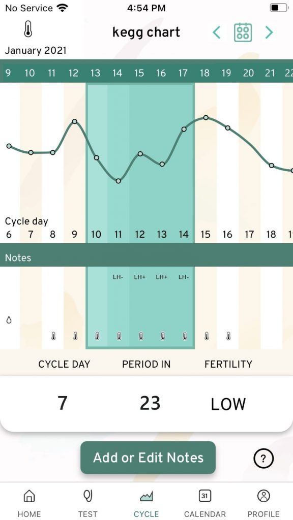 kegg chart completed-cycle-now