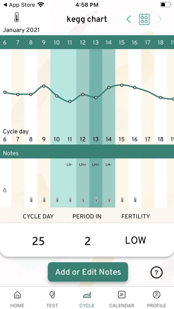 kegg current cycle before