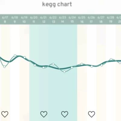 kegg chart flat data