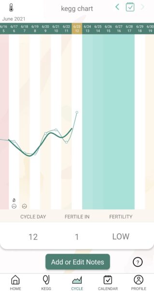 kegg fertility tracker