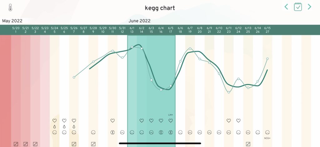 kegg chart fertile window