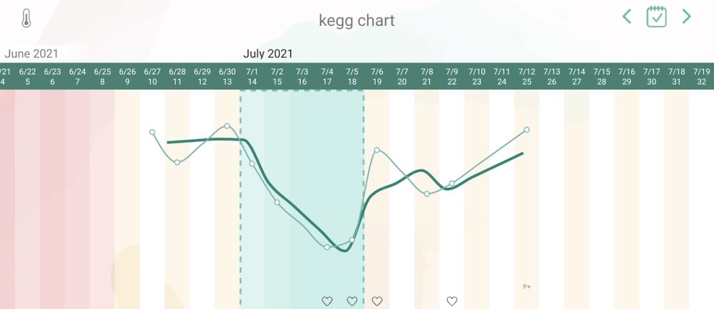 kegg fertility chart