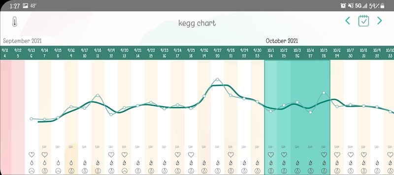 kegg app chart