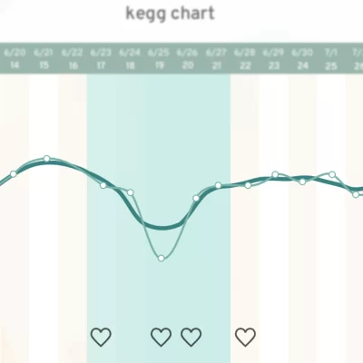 kegg chart