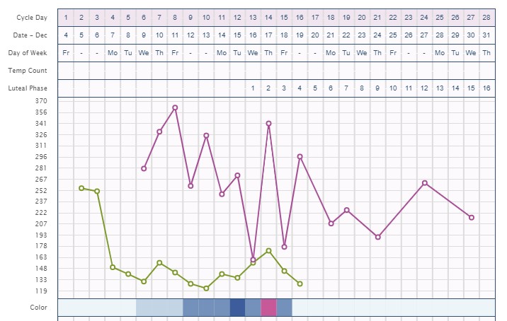ovacue fertility monitor chart