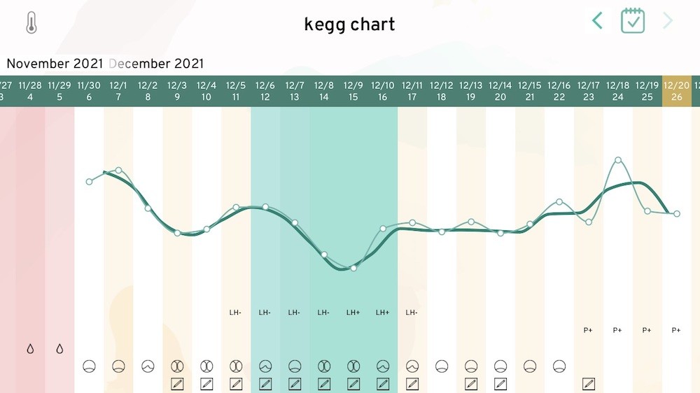 landscape kegg chart